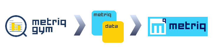 Metriq platform component